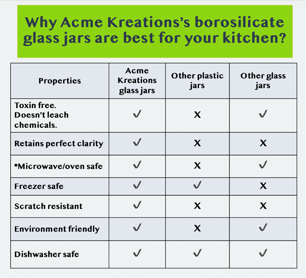 Chinoiserie - 4 jar storage set (Fluted)